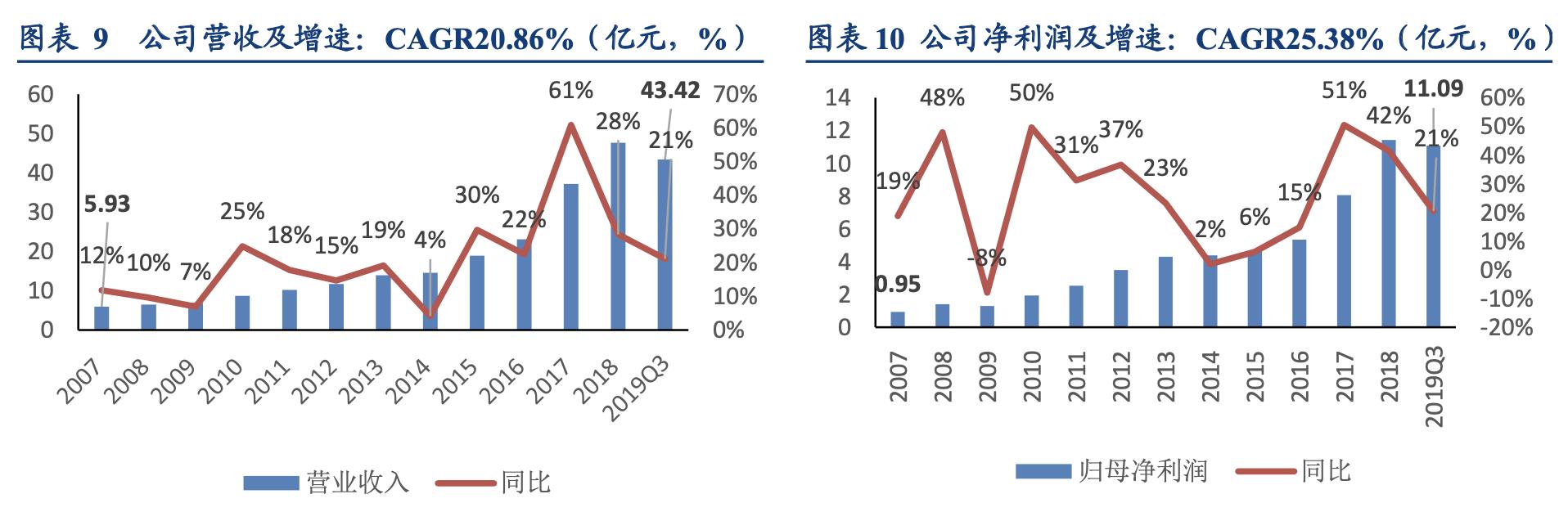片仔癀企业简介,片仔癀品牌价值