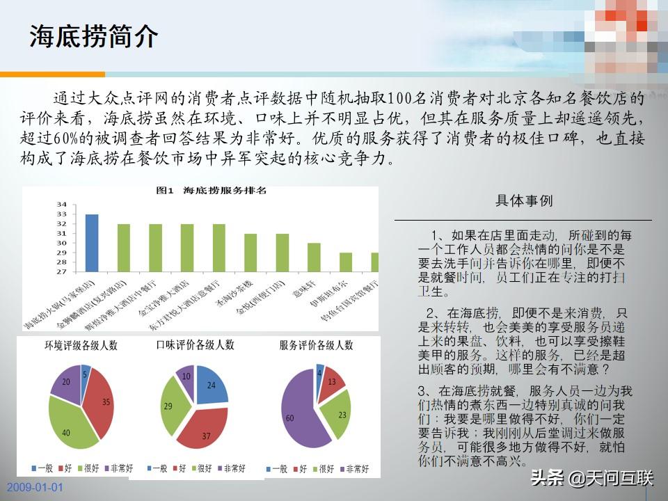海底捞运营模式研究的背景和意义,海底捞企业文化中的人性管理