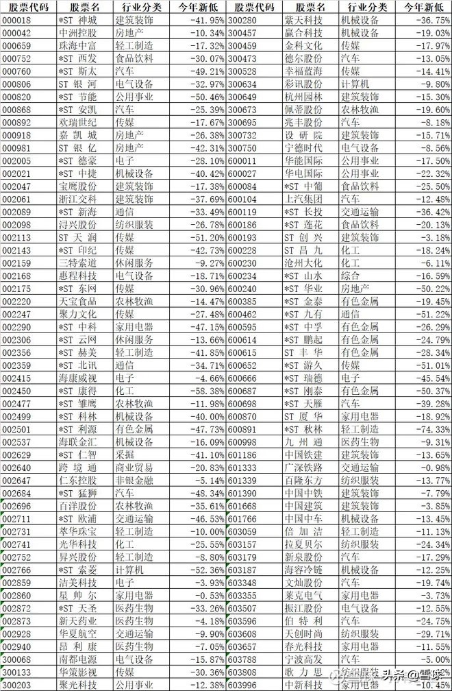 股市跌得太厉害怎么办,股市跌了怎么办