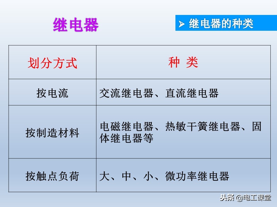 电子元器件基础知识大全详解,电子元器件基础知识大全pdf下载