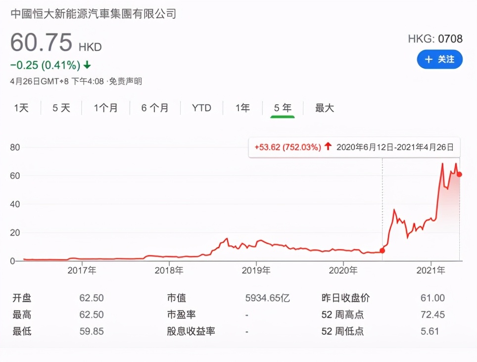 恒大造车靠谱吗,恒大造车还靠谱么