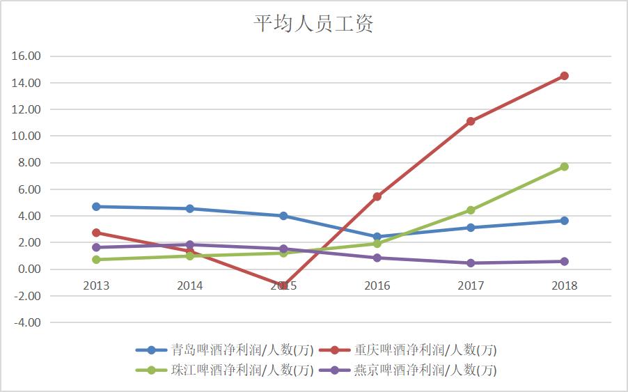 重庆啤酒走势分析,重庆啤酒股票技术分析报告