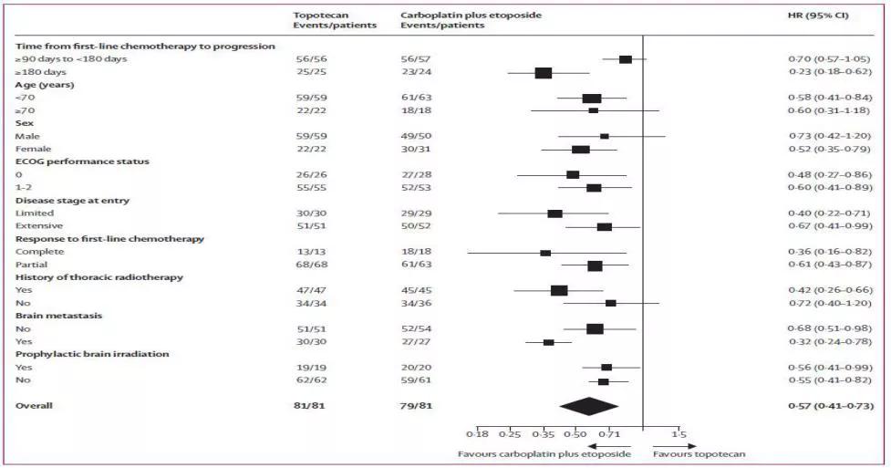 非小细胞肺癌的二线治疗方案,小细胞肺癌二线维持治疗