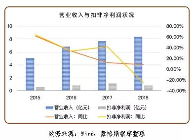 股票中的灰犀牛,灰犀牛与股市