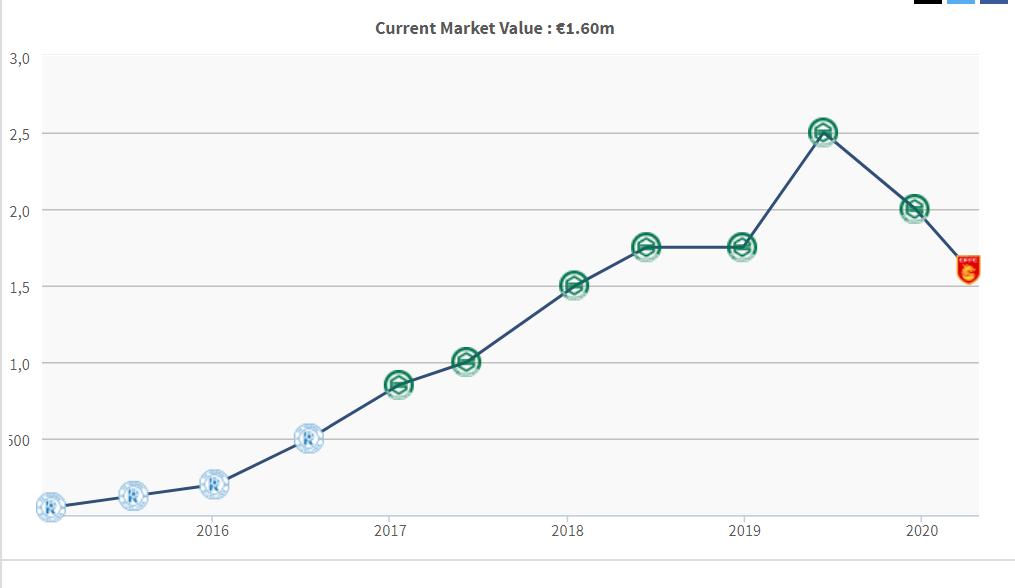 梅米舍维奇国安,梅米舍维奇波黑