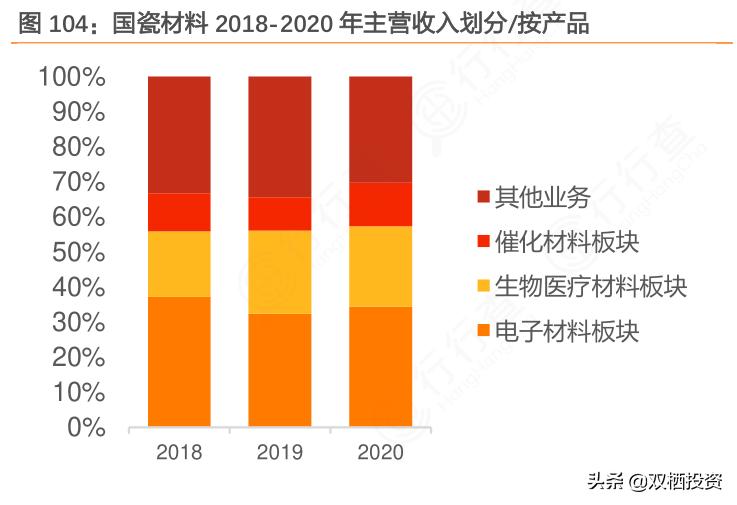 国瓷材料新成长,国瓷材料高性能稀土材料