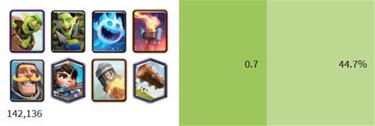 皇室战争骨王家驹卡组教学,皇室战争最强家驹卡组