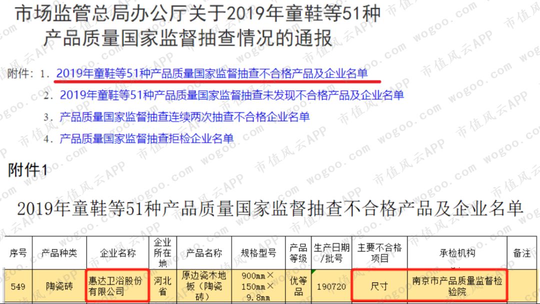 惠达卫浴在竞争中存在的问题,惠达卫浴发布三年战略规划