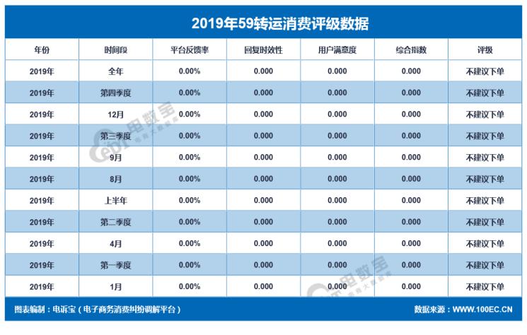 「315报告」2019海淘转运“红与黑”:海带宝斑马物联网等上榜