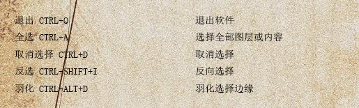 ps中shift+alt是什么快捷键,ps中alt+delete是什么快捷键