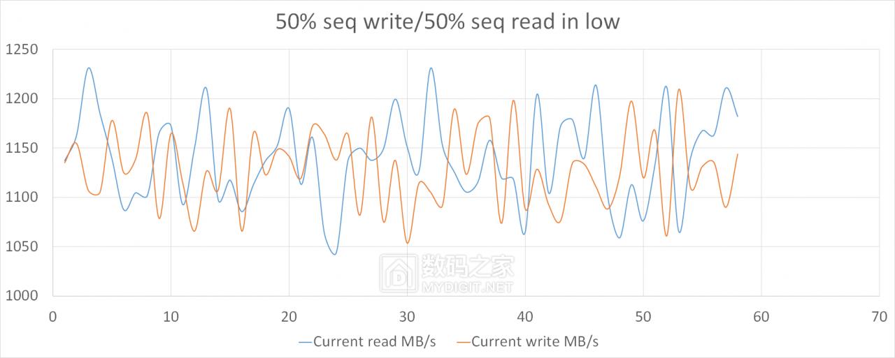 洋垃圾测评,洋垃圾顶配测试