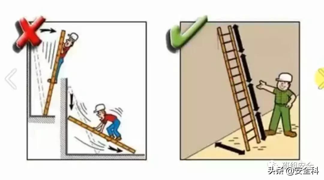 19大危险标志,不同行业安全风险四色图