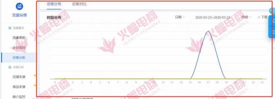 直通车流量扩展包有必要开吗,店铺权重下降开直通车会有流量吗