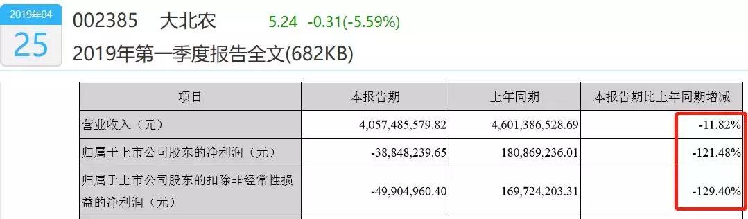 大北农回复问询函,大北农收到问询函是不是利空