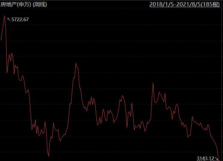 如何看懂市盈率,怎样看懂行业市盈率