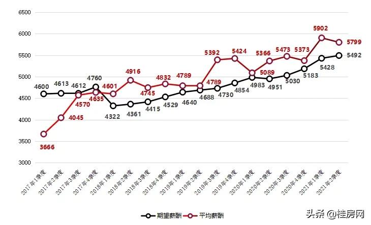 桂林市内房价多少钱一个月,桂林市平均工资是多少