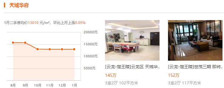 徐州东区房价,徐州东区大黄山房价