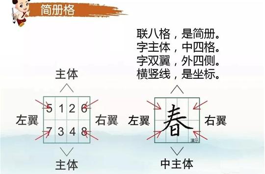 九宫格在书法中怎么用,九宫格书法练习口诀