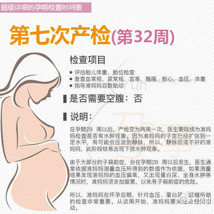 孕期b超检查时间表,详细孕期检查项目表