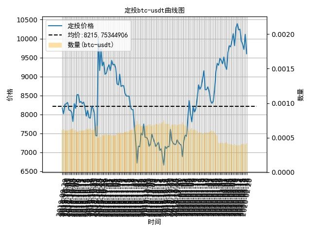 适合定投的数字货币,数字货币基金定投