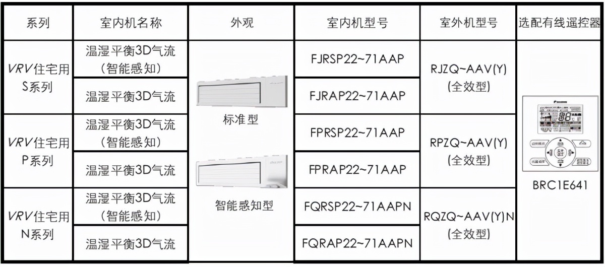 空调除湿模式与制冷模式区别,空调除湿和制冷电费差多少
