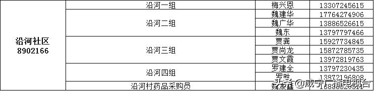 如何请代购员购买物资，这份指南请收好！（附城区1890名代购员联系方式）