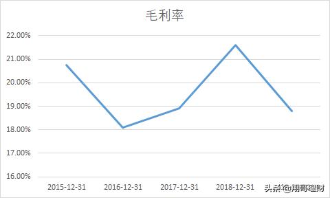 肉制品龙头企业,行业龙头股判断指标