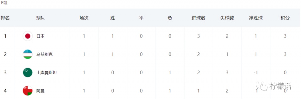 亚洲杯小组赛战罢,亚洲杯国足首战平局