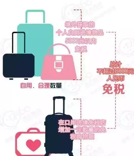 中国海关禁带物品清单,海关严查严打