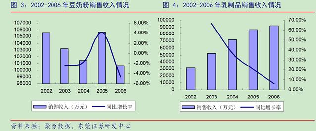 维维豆奶欢乐开怀,维维豆奶不起疙瘩