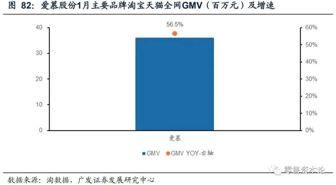 重要上市公司有哪些,最新发布电商数据报告