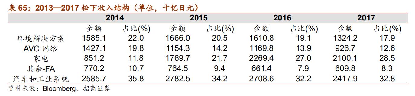 日本十大自动化机器人,日本五大名牌工业机器人