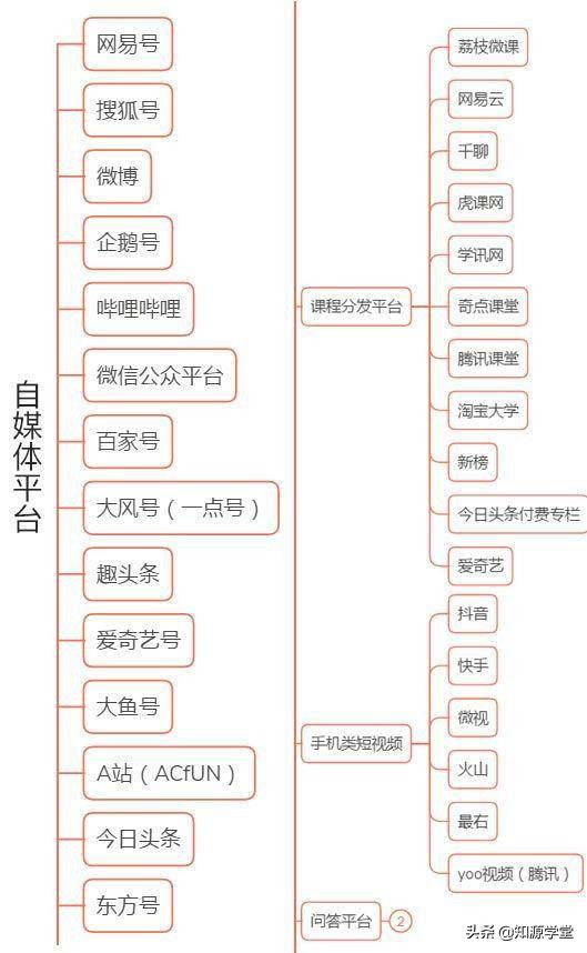 新手做自媒体如何变现赚钱,自媒体变现赚钱方法