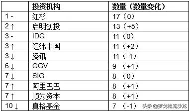 中通快递胡润排名,中通快运集团排名