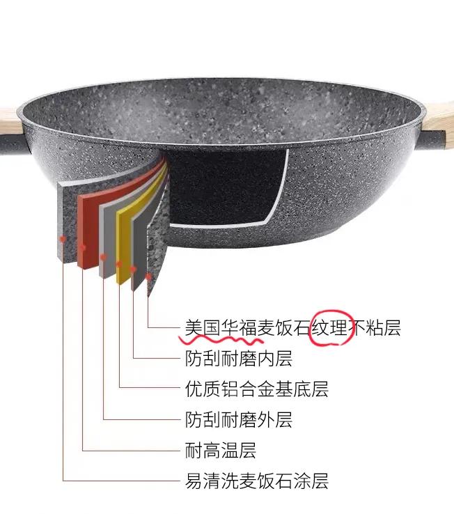 家里的不粘锅是什么涂层有毒么,不粘锅会致癌你还敢用吗