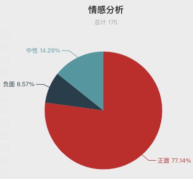 一周酒店住客评价报告来啦！把客人当贼防？休息时间装修？