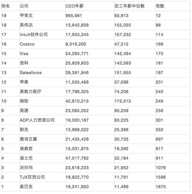 互联网巨头薪资和职级,互联网ceo怎样拿薪水