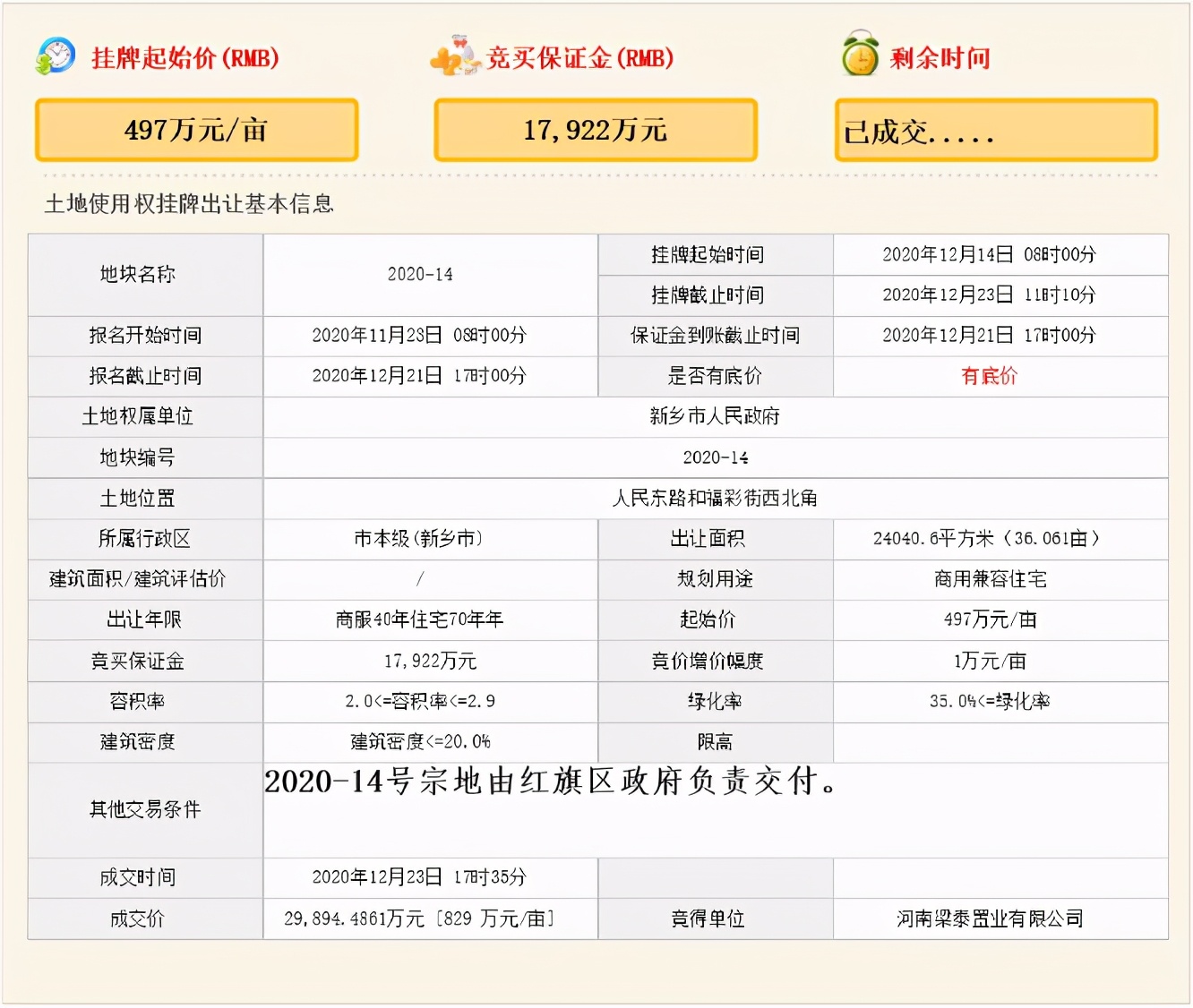 各地预售资金监管政策,政府监管资金能保证楼盘不烂尾吗