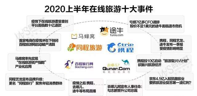 复工怎么住宿,复工复产住宿