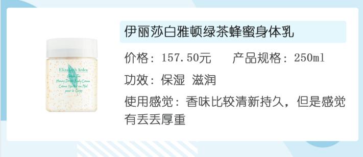 身体乳香味持久平价测评,平价口碑最好十大身体乳