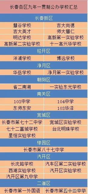 长春到底有多少所中小学？看完后做到心里有数
