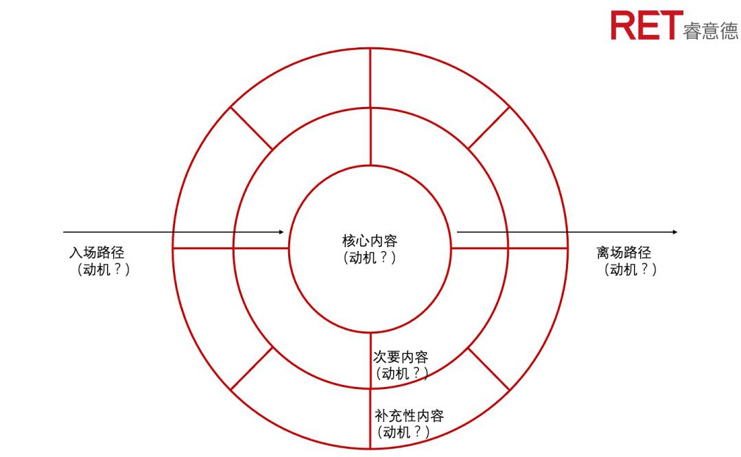 购物中心客流如何转化为销售,购物中心数字化技巧分享