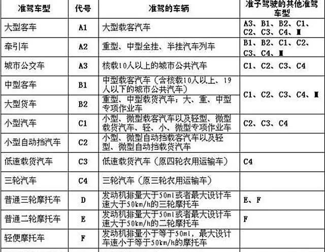 a2驾照可以驾驶哪些车辆,什么驾照可以驾驶所有车辆