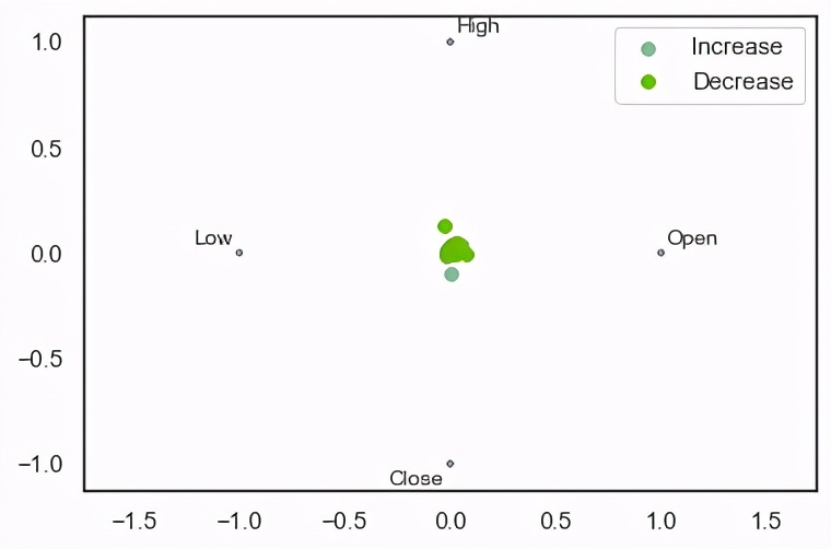 python股票数据分析与可视化,大盘数据可视化