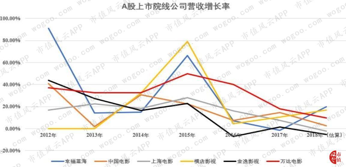 万达电影逆势30亿加码院线,万达电影重组商誉