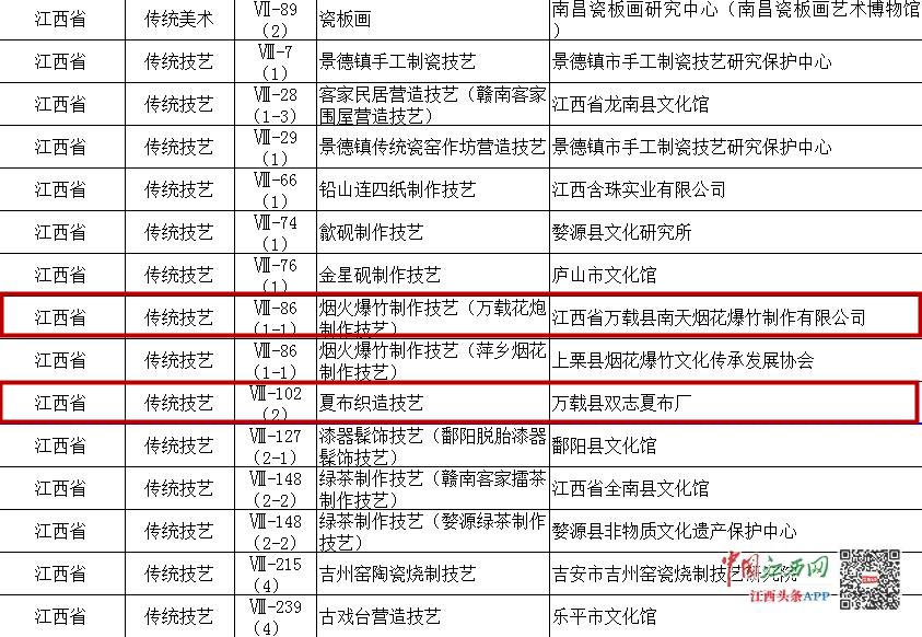 宜春市袁州区非遗技艺,袁州区非遗展示