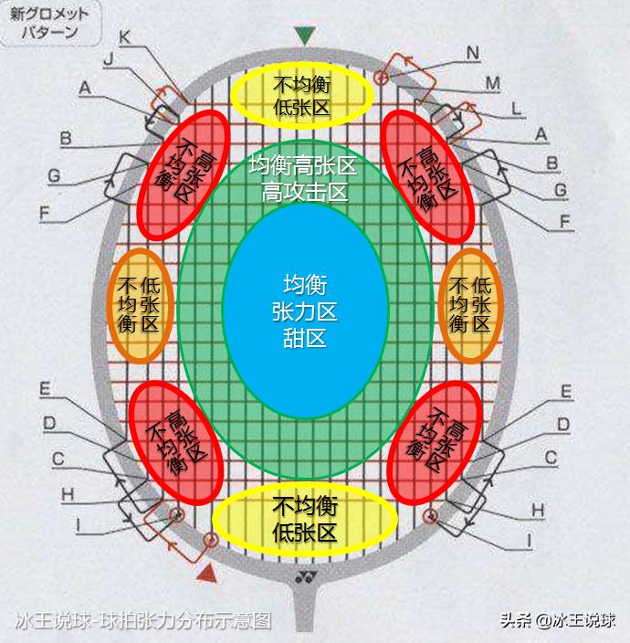 羽毛球杀球重点及难点分析,羽毛球重杀正确的视频