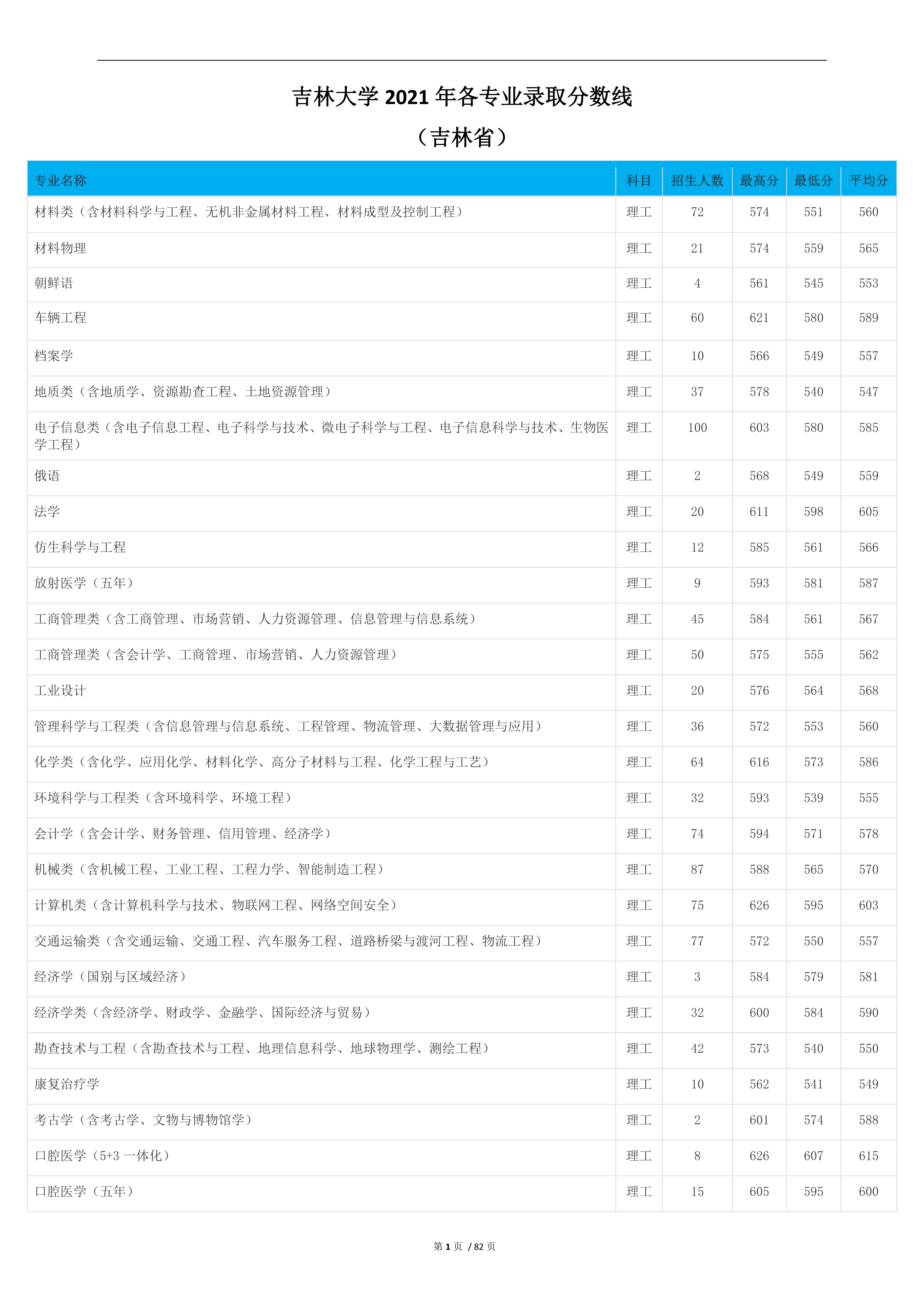 2023高考吉林大学,2023年吉林省高考院校