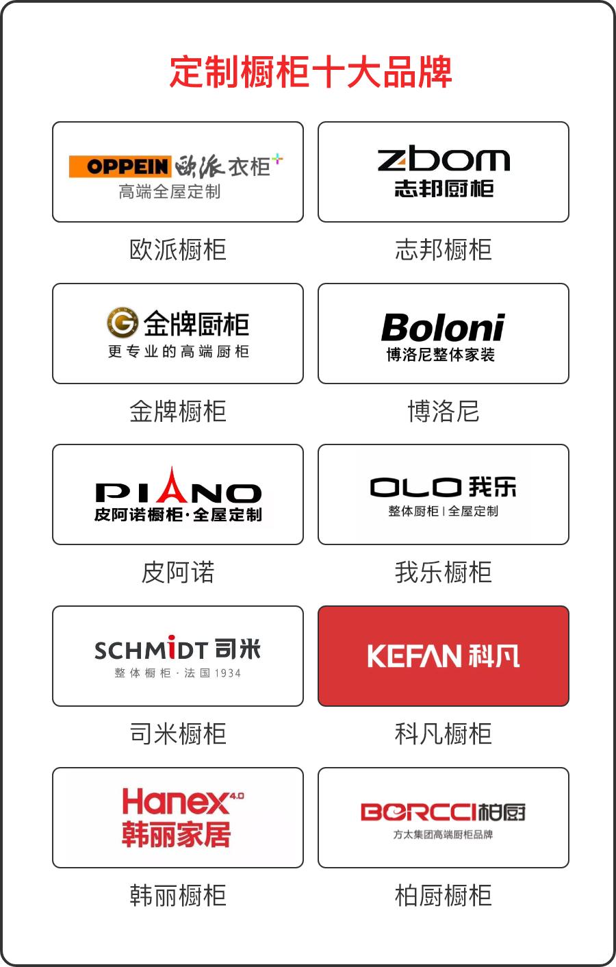 定制橱柜和砖夹橱柜哪个好,定制橱柜和瓦匠打橱柜哪种好