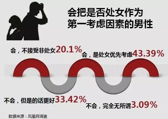 为什么有的人会有“处女情结”？｜如何正确看待“处”这件事？